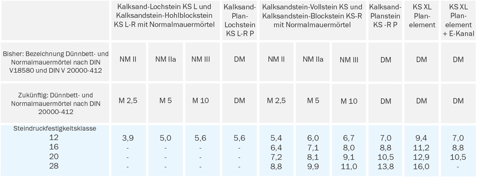 Statik | KS-ORIGINAL GMBH