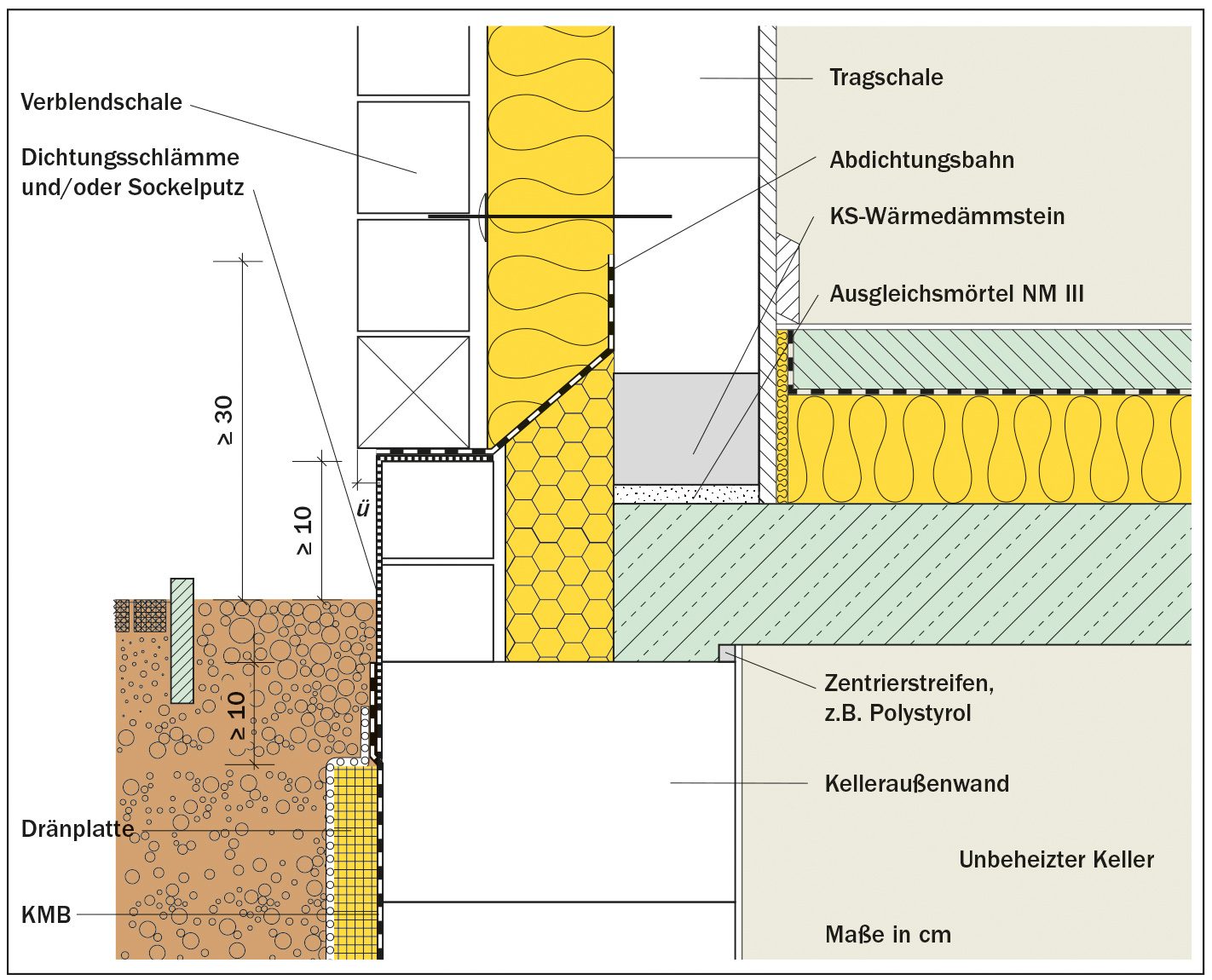 Zweischalige Außenwand mit Verblendmauerwerk KSORIGINAL GMBH