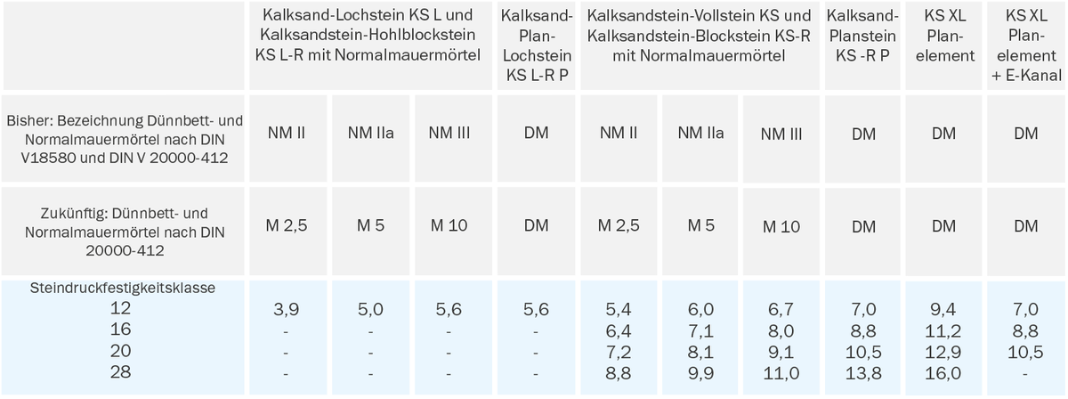 Statik | KS-ORIGINAL GMBH