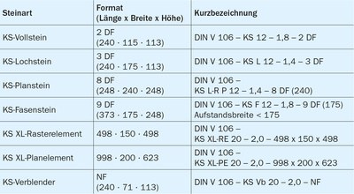 Bestellung Ks Original Gmbh