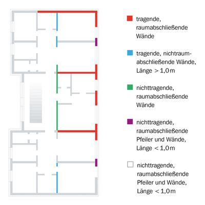 Brandschutz  KS-ORIGINAL GMBH