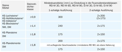 Brandschutz - KS-QUADRO Bausysteme GmbH