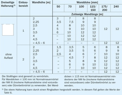 Nicht Tragende Innenwand Ks Original Gmbh