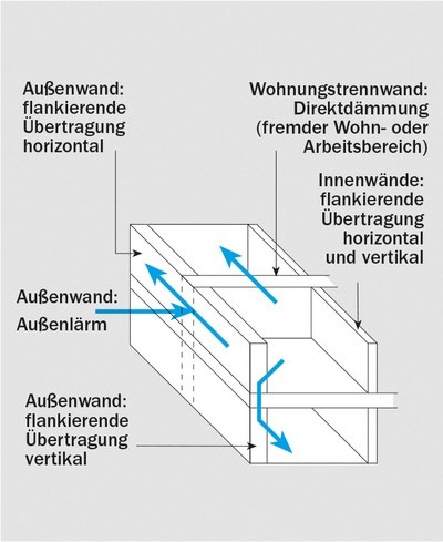 Aussenlarm Ks Original Gmbh