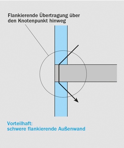 Aussenlarm Ks Original Gmbh